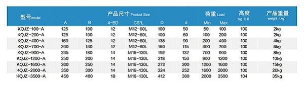 1745894985714642.jpg 9 KQJZ型空气减震器型号.jpg