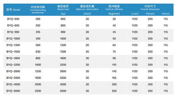 1745895700208970.jpg 2 变压器减震器.jpg