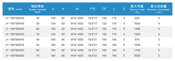 1745896816125418.jpg 5 JY型橡胶减振器 (5).jpg