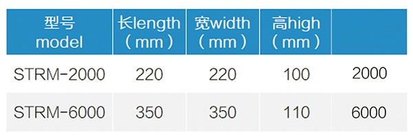 3 STRM型冲床稳定橡胶减振器 (3).jpg