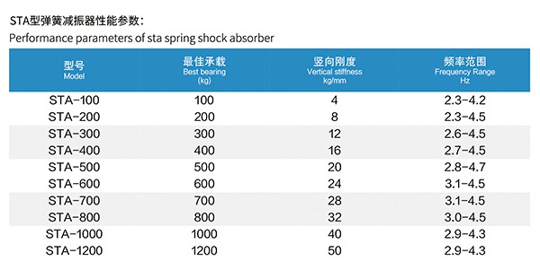 5 STA型内嵌式水泵弹簧减振器 (5).jpg