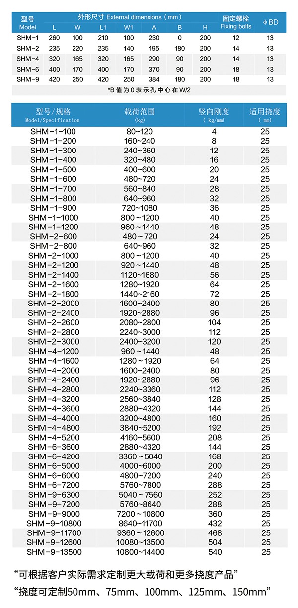 3 SHM型可调式弹簧减振器 (3).jpg